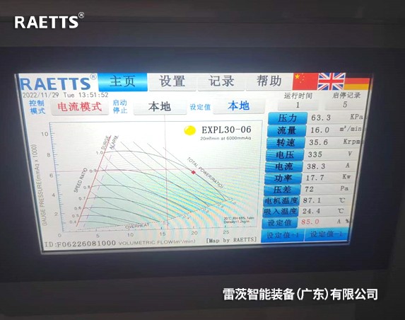 2臺22kW雷茨空氣懸浮風機改造后一年節(jié)能15萬元