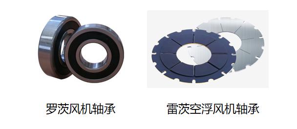 空氣懸浮鼓風機軸承.jpg