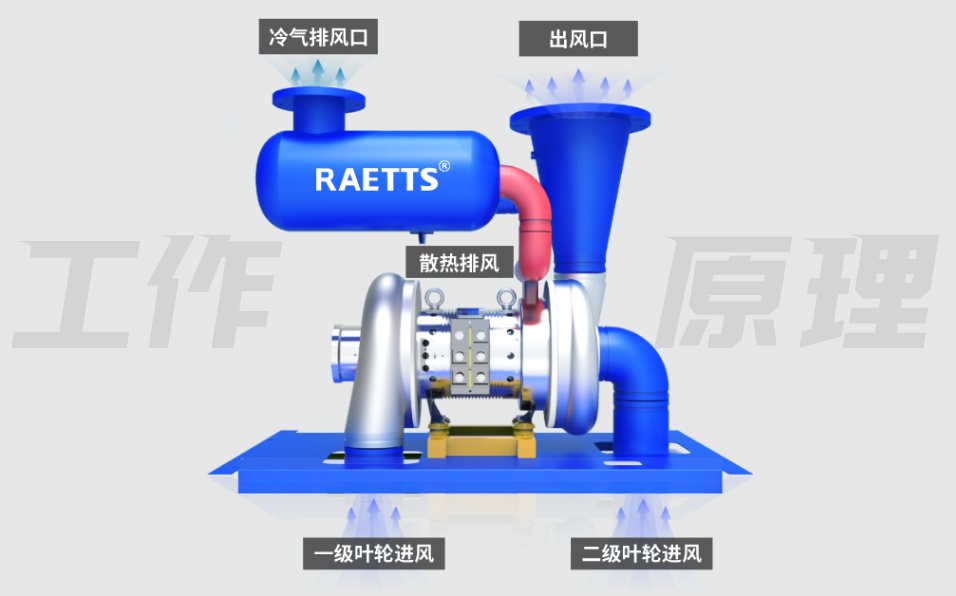 雷茨風機.jpg