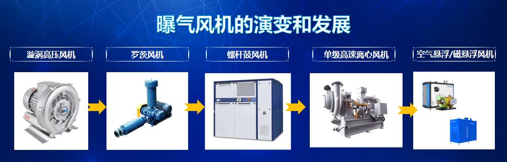 曝氣風(fēng)機(jī).jpg