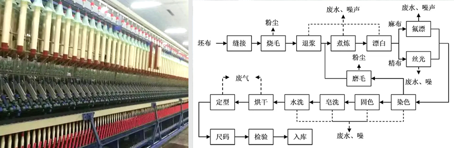 紡織污水處理.jpg