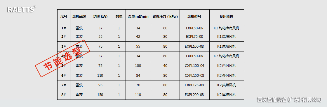 羅茨風(fēng)機(jī)節(jié)能改造.jpg