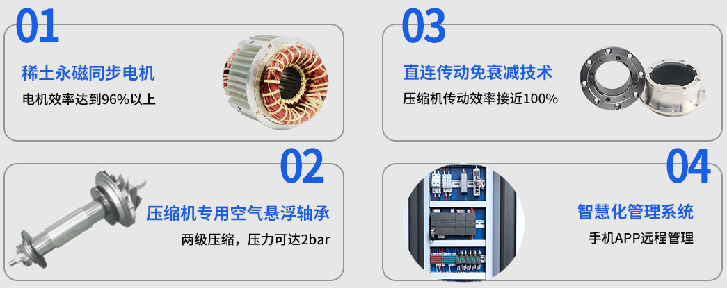 空氣懸浮風(fēng)機.jpg