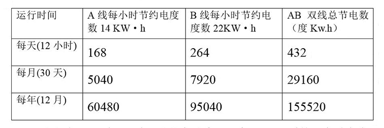 貴州國(guó)臺(tái)酒業(yè)白酒風(fēng)刀干燥系統(tǒng)節(jié)能改造方案