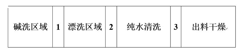 使用雷茨超級(jí)風(fēng)機(jī)取代堿洗區(qū)域風(fēng)機(jī)和后干燥區(qū)域風(fēng)機(jī)