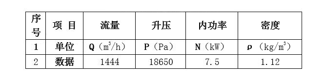 一汽富維汽車前臉清洗切水方案